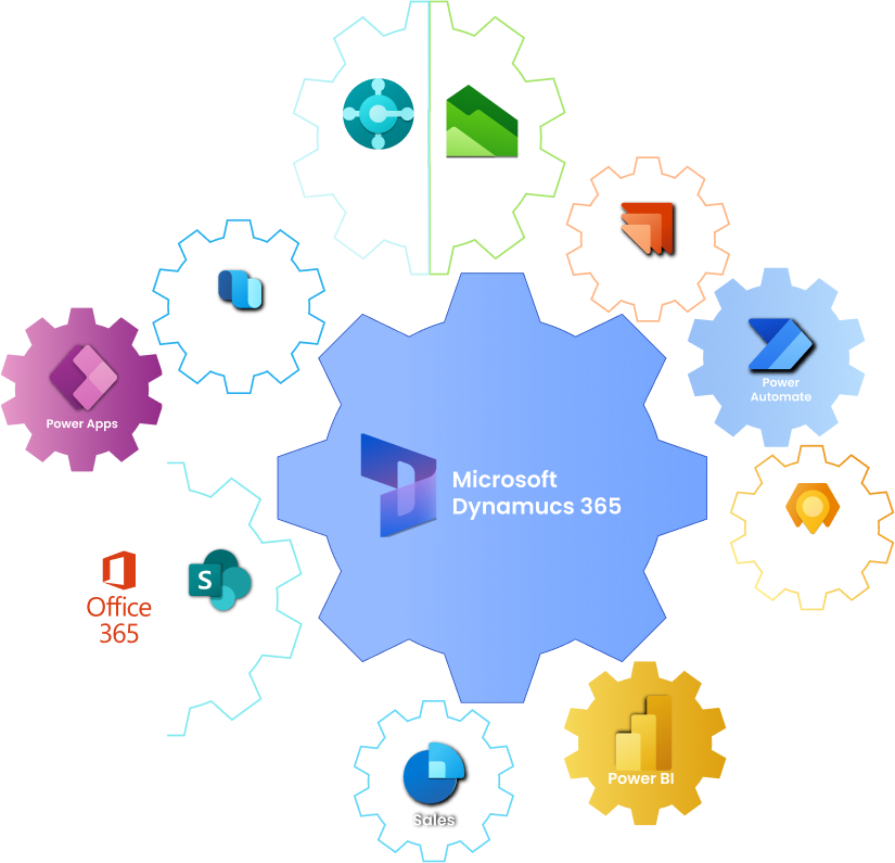 Microsoft Dynamics Image